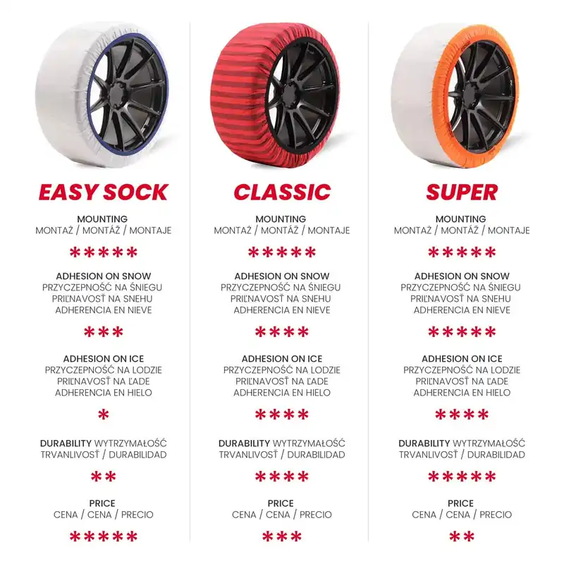Szybka wysyłka Łańcuchy śniegowe tekstylne Isse Easy Sock rozmiar L EN16662-1-2020 ONORM 5121- 2021 2 szt.